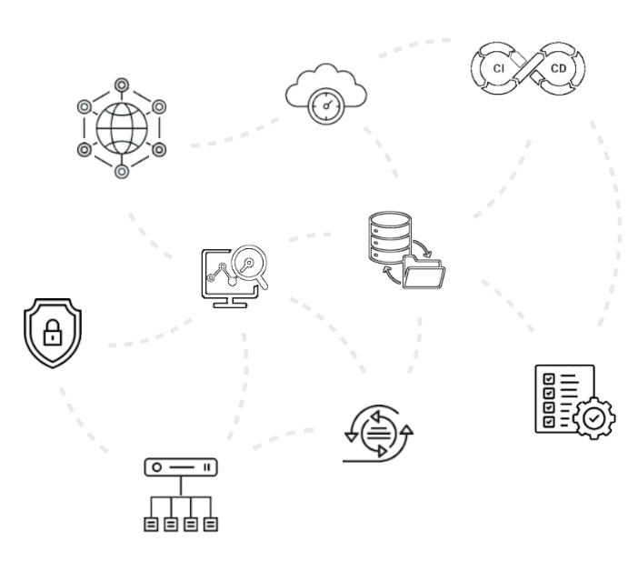 Development Ecosystem